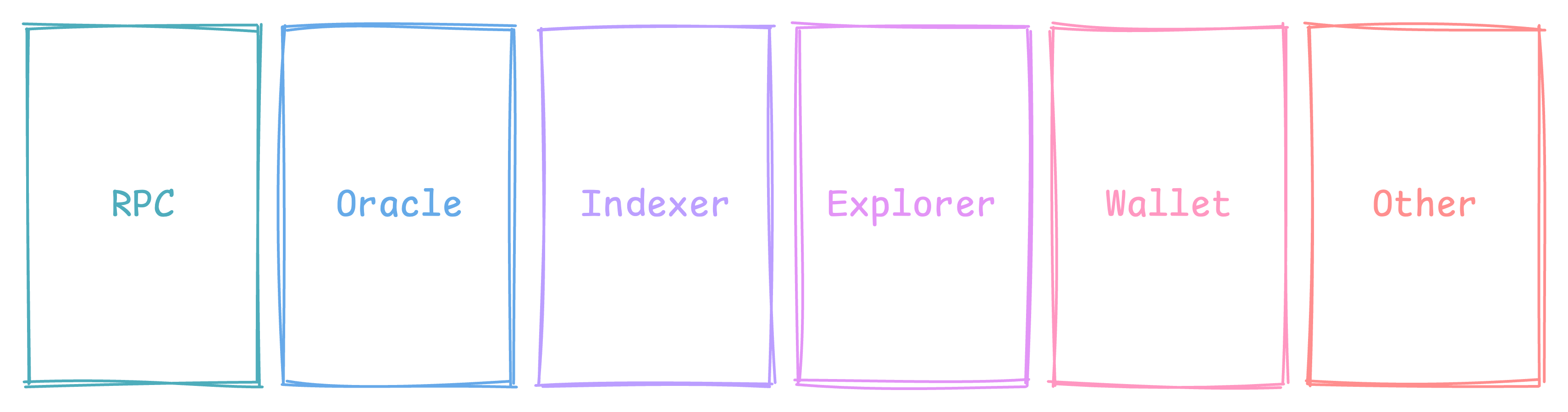 Core dev tooling categories