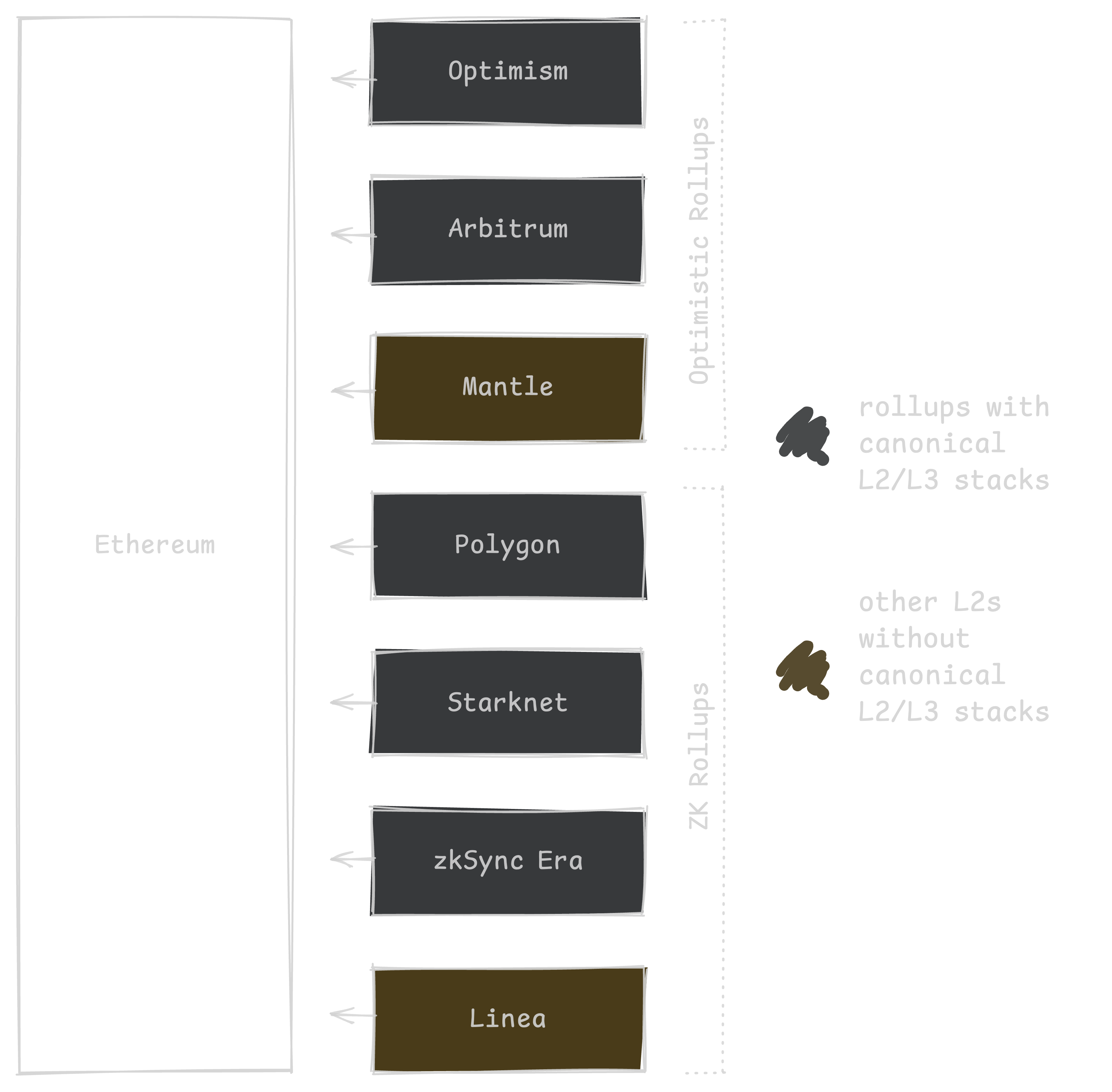 Scaling landscape